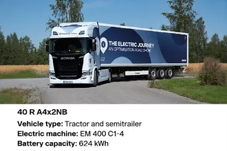 Will Scania produce electric heavy-duty trucks in China by 2027? Will Scania produce electric heavy-duty trucks in China by 2027?