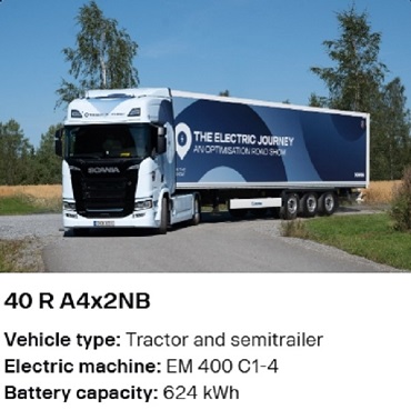 Will Scania produce electric heavy-duty trucks in China by 2027?cid=4